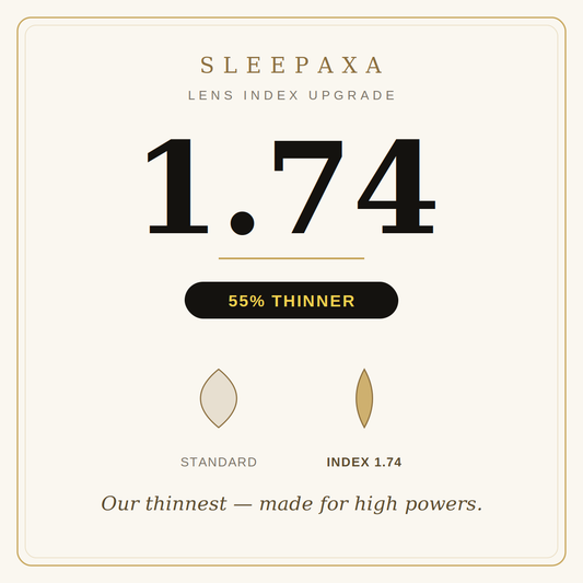 Sleepaxa 1.74 high-index lens upgrade